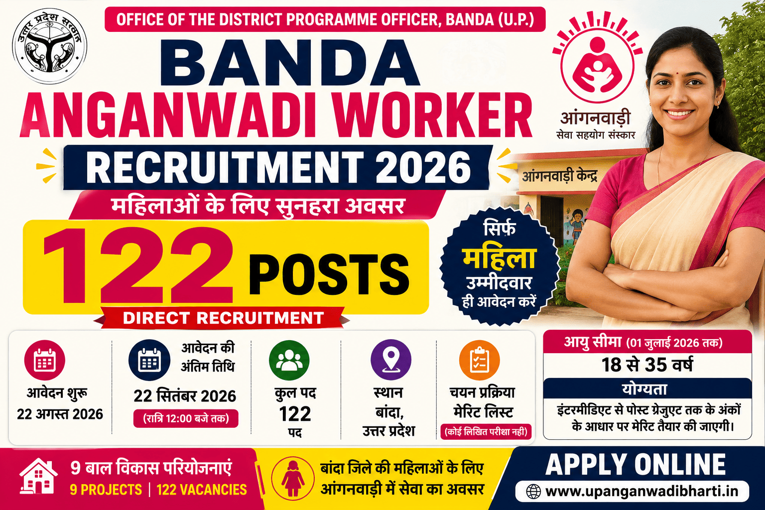 Banda Anganwadi Worker Recruitment 2026 – 122 Posts