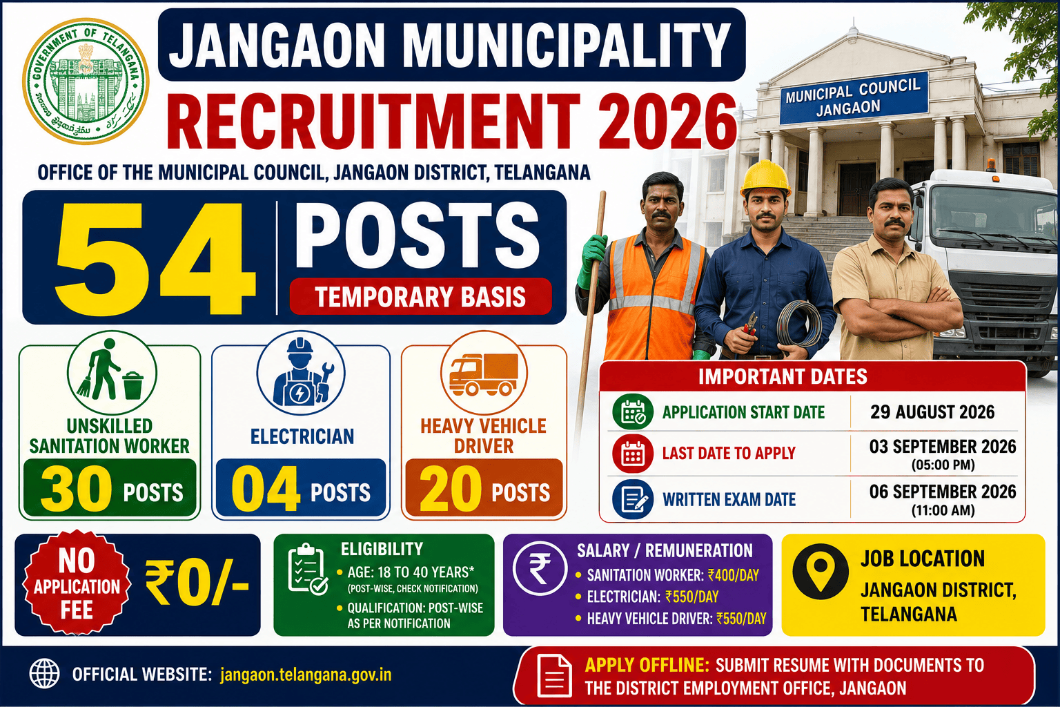 Jangaon Municipality Recruitment 2026 for 54 Sanitation Worker, Electrician and Heavy Vehicle Driver Posts