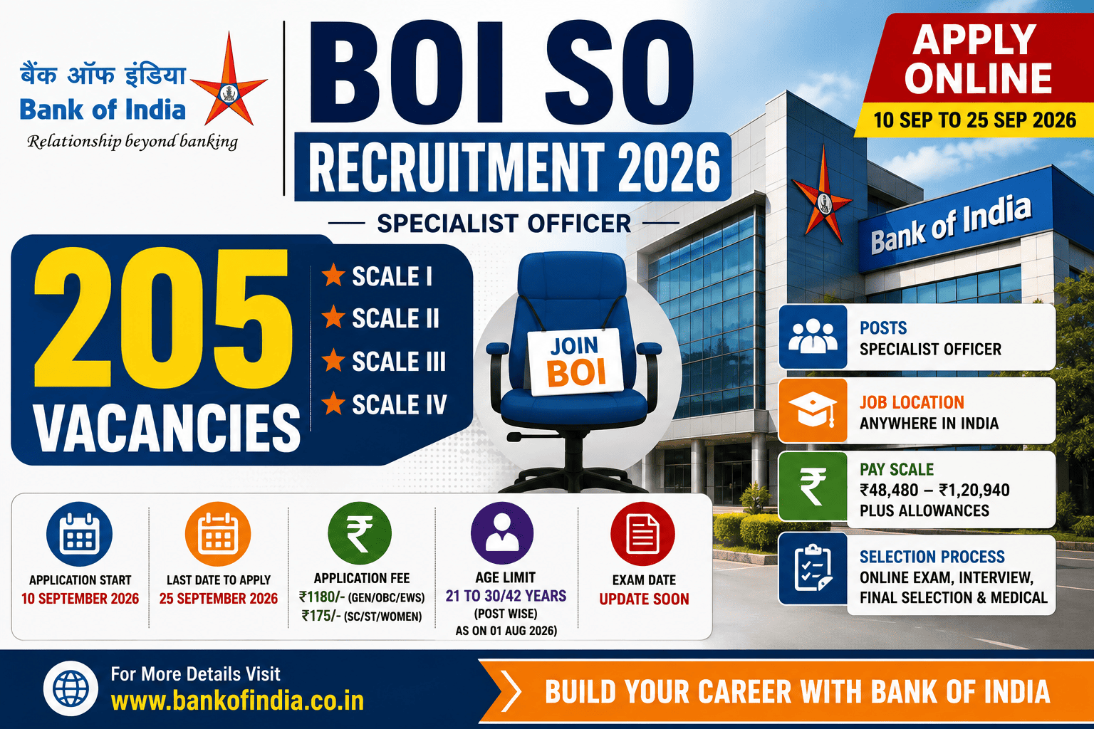 Bank of India BOI SO Recruitment 2026 – 205 Specialist Officer Vacancies